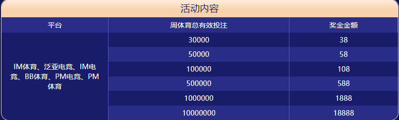 必发娱乐官网体育大闯关